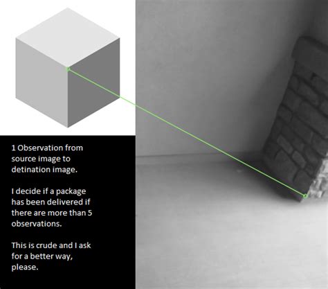 Python-Opencv Visual Recognition 的图像结果