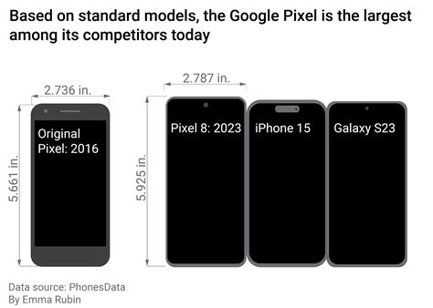 Smartphone evolution: From compact design to larger devices - Vancouver ...