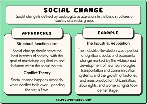 Social Change in Sociology: Definition & 30 Examples (2026)