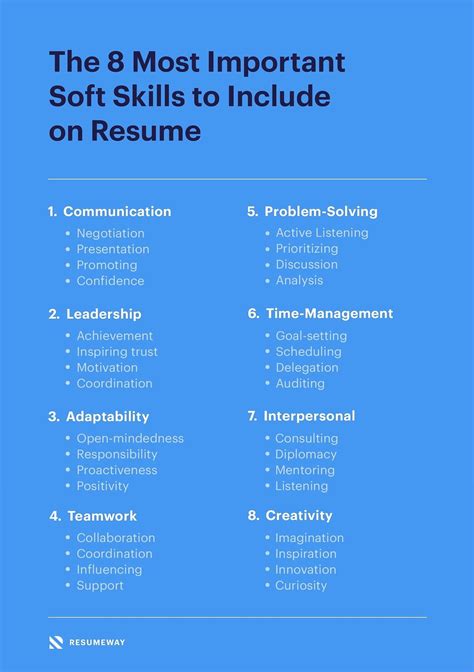 Resume Examples Of Skills