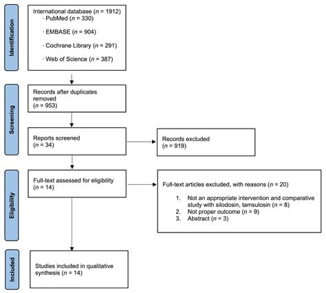 Silodosin versus Tamsulosin for Medical Expulsive Therapy of Ureteral ...