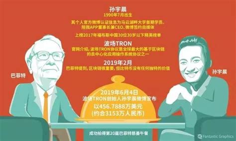 演员孙宇晨的AB面：精于炒作负面缠身，又精明勤奋坚持6点上班 - 每日头条