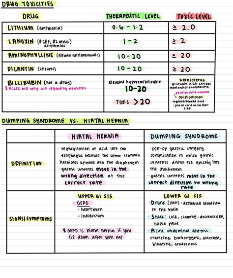 Mark Klimek NCLEX Review Lecture Notes (46 pages) - Payhip