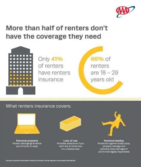 Image result for CSAA Insurance Add