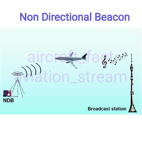 𝐍𝐨𝐧 𝐃𝐢𝐫𝐞𝐜𝐭𝐢𝐨𝐧𝐚𝐥 𝐁𝐞𝐚𝐜𝐨𝐧