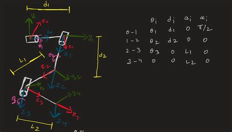 Image result for Robotics DH Parameters Table
