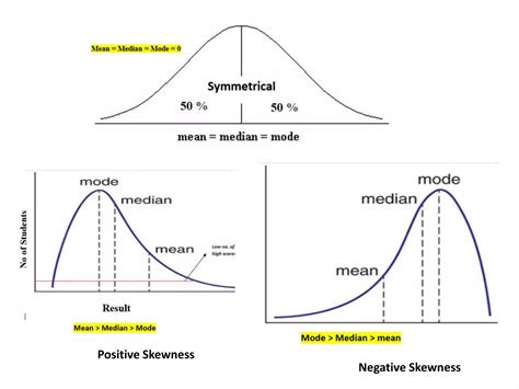 Skewness and Kurtosis[1].pptx