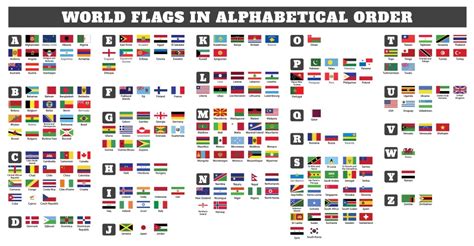All Countries Flags Alphabetical Order 的图像结果