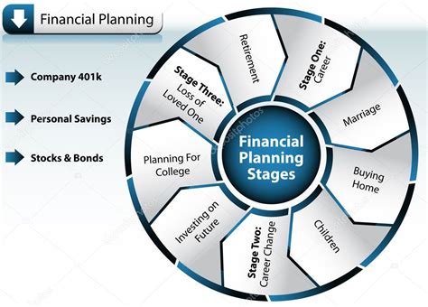 Creating a Financial Plan 的图像结果