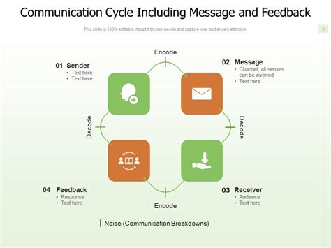 Encoding/Decoding Feedback Loop 的图像结果