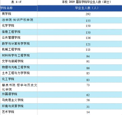 湘潭大学是211吗 2023年各专业录取分数线是多少？