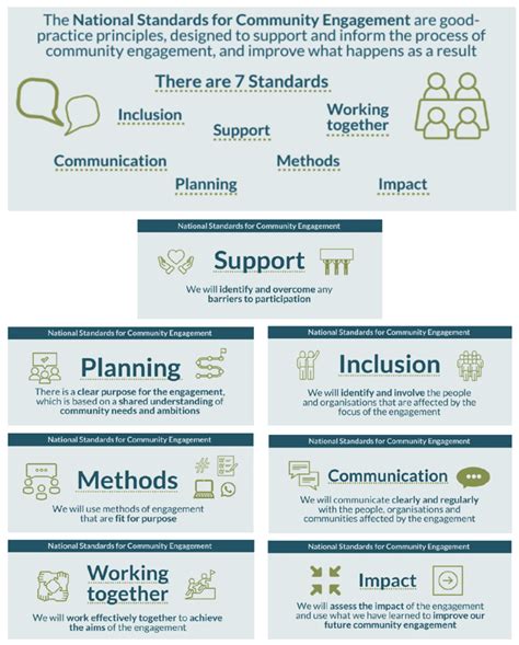 Improve Local Living 的图像结果