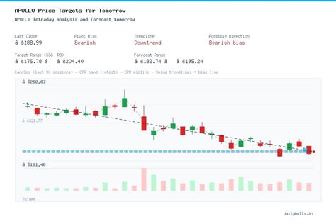 Apollo Micro Systems Ltd. (NSE: APOLLO) Intraday Price Target Analysis ...