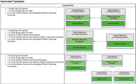 vSphere Installation part-3: vCenter Server 6.5 distributed ...
