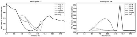 Artifact Correction in Short-Term HRV during Strenuous Physical Exercise