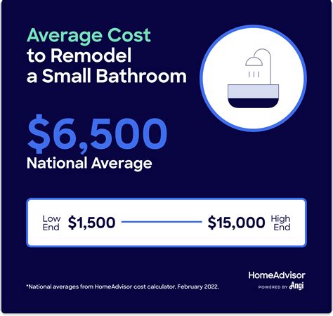 How Much Do Small Bathroom Remodels or Renovations Cost in 2024?