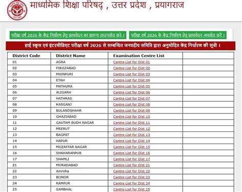 UP Board Exam Centre Final List 2026: UPMSP ने 10वीं-12वीं के एग्जाम ...