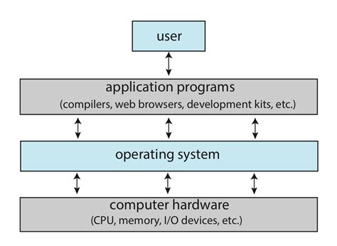 Operating System Unit 的图像结果