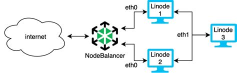 Common use cases for VLANs