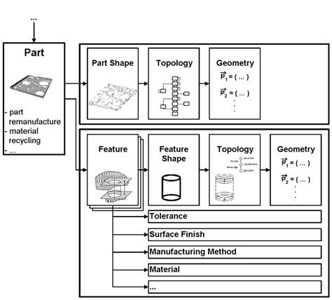 Local Products Example 的图像结果