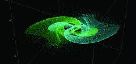 Simulation Software Science 的图像结果