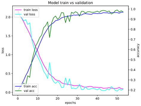 Language Accent Detection with CNN Using Sparse Data from a Crowd ...