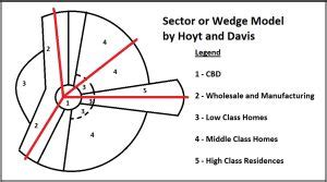 Image result for Example of Irregular Sector