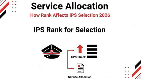 IPS Rank for Selection: A Comprehensive Guide to Service Allocation in 2026