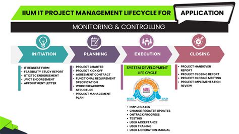 Information Technology Project Management 的图像结果
