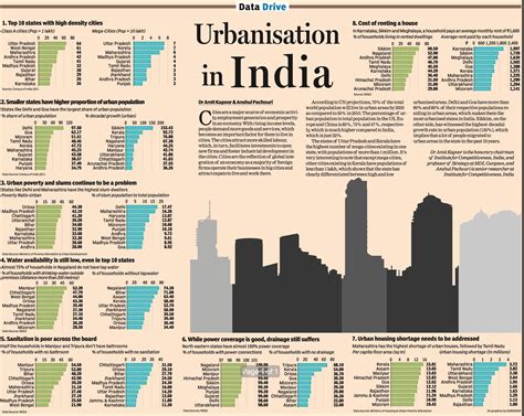 Urbanisation in India - Institute for Competitiveness