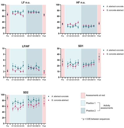 Heart Rate Variability in Adolescents with Autistic Spectrum Disorder ...