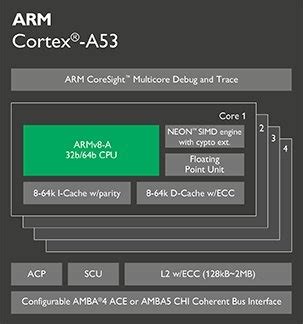 Image result for ARM Cortex a Class Processor