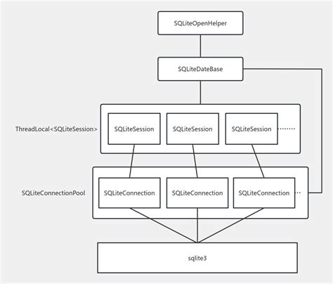 SQLite Tutorial Mind Map 的图像结果