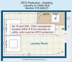 Gfci In Laundry Room by Bathroom Lighting Clearance Home Sweet Home Modern Gfci In Laundry Room