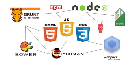 Image result for Program Build Tools