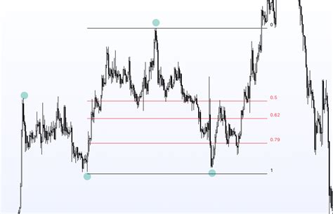 FIBONACCI | OTE — Teletype