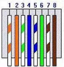 网线制作 线序不可马虎_网络设备评论-中关村在线