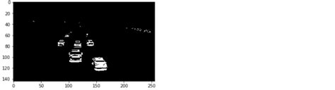 Image result for Vehicle Detection Python