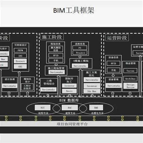 BIM技术简介及其在项目中的实施应用-BIM案例-筑龙BIM论坛