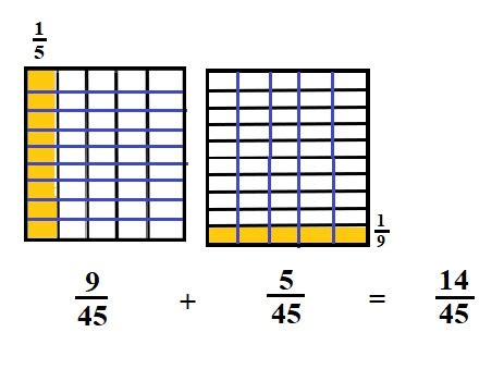 Origo Math Grade 5 Module 3 Lesson 的图像结果