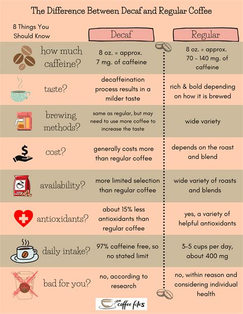 What is the difference between decaf and regular coffee 8 things you ...