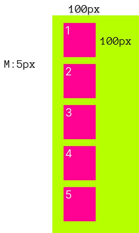 Image result for Coding Practice