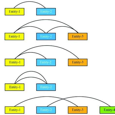 Binary Relations Between Two Sets Examples 的图像结果