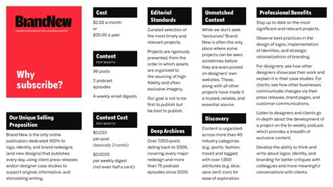 Brand New: New Logo and Identity for Sound Physicians