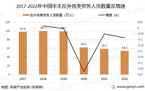 2021年中国劳务派遣行业市场现状与区域格局分析 对外劳务发展较为稳定【组图】_行业研究报告 - 前瞻网