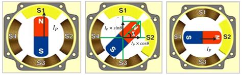 Micro-Stepping Motor for Instrument Panel Using PWM Drive Method
