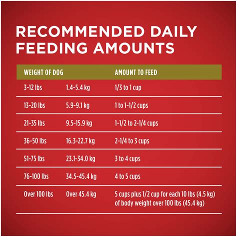 Purina ONE® SmartBlend® Lamb & Rice Formula Natural Adult Dog Food ...