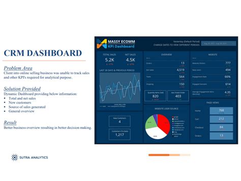 Image result for Google Data Studio Dashboard Examples
