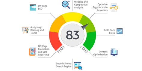 Free SEO Report Card from Ohio Web Technologies