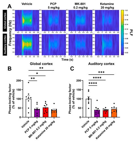 Differential Effects of Aripiprazole on Electroencephalography-Recorded ...
